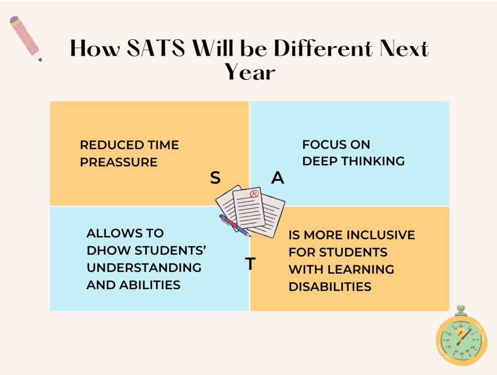 An infographic that deals with problem of the sats will be different next year and provides information on this matter