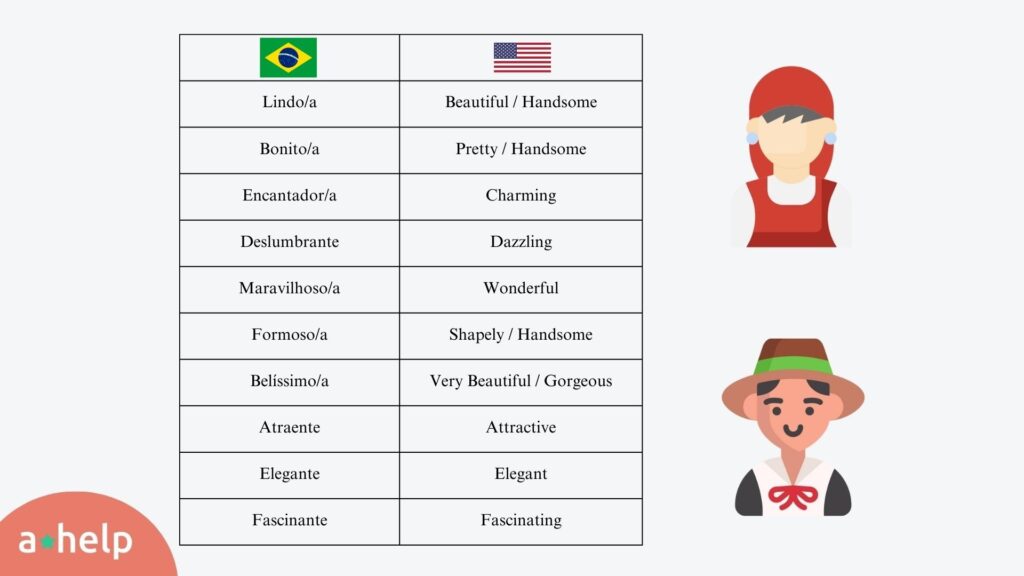 Como dizer Beautiful em Inglês