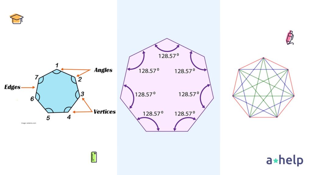 Properties of Heptagon