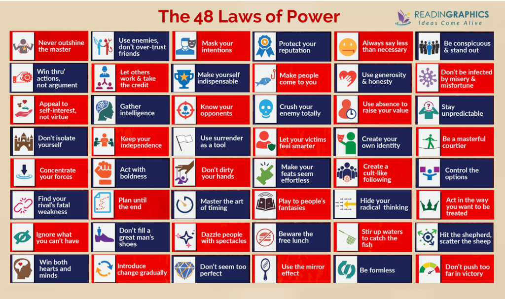 48 Laws Of Power Summary