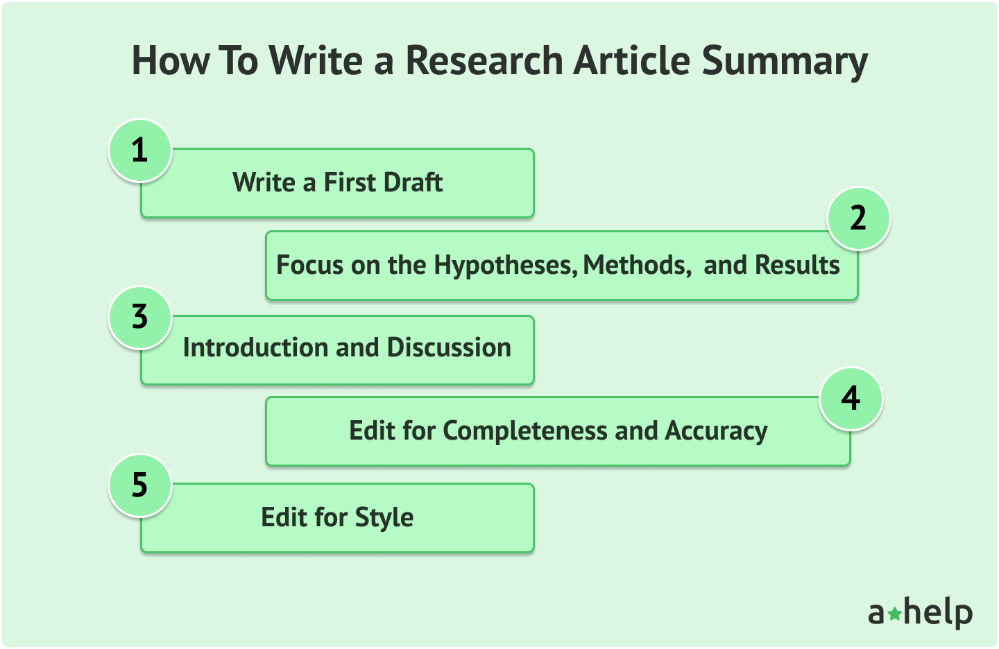 How To Summarize A Research Article Tips And Tricks