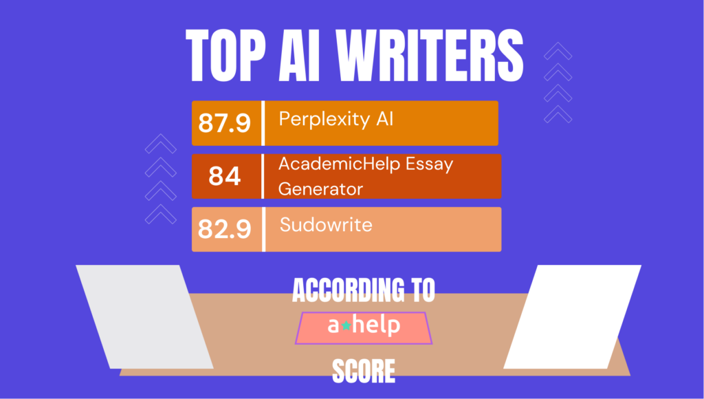 An image that shows the top of best AI for assignment writing
