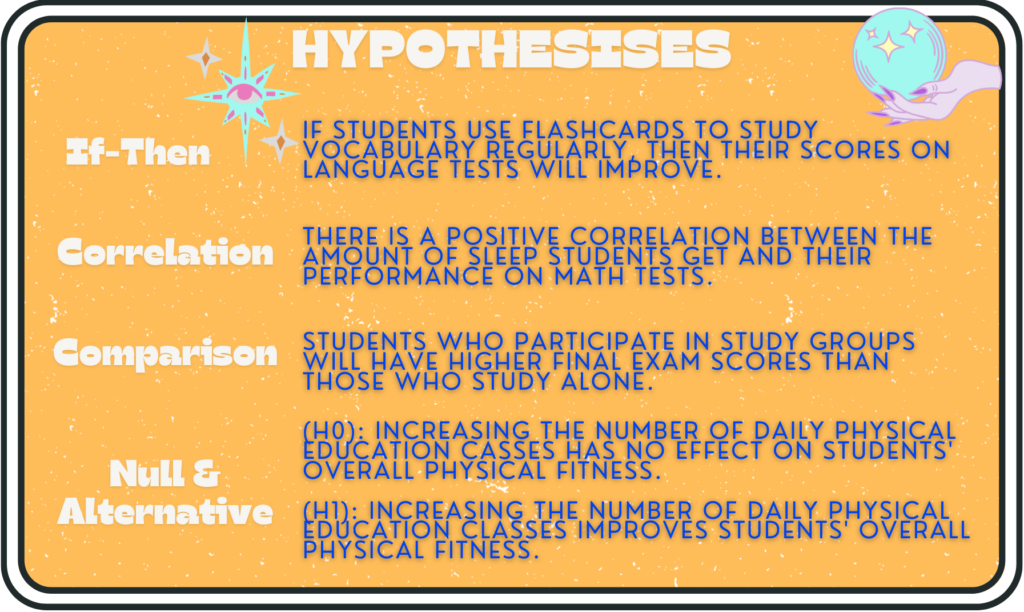 How to Write a Hypothesis Examples