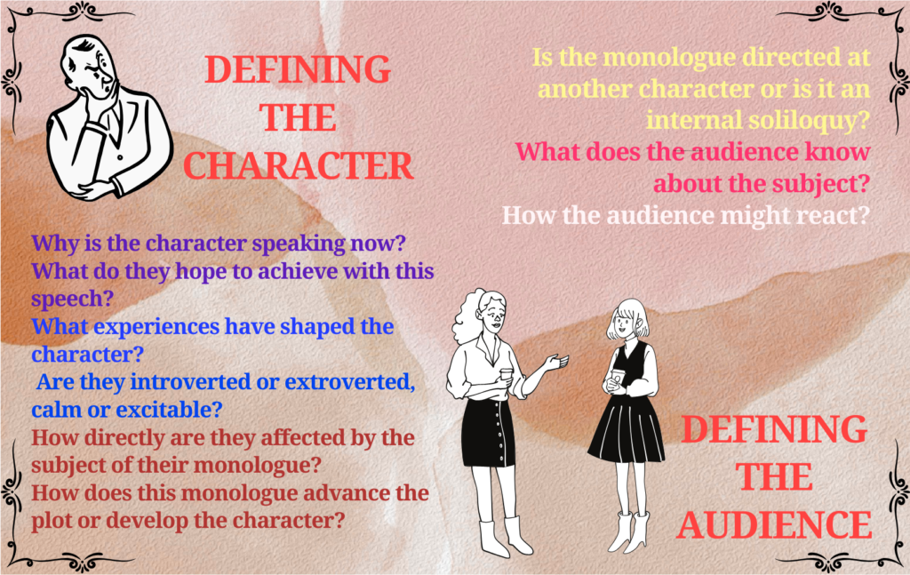 How to Write a Monologue: Step By Step Guide