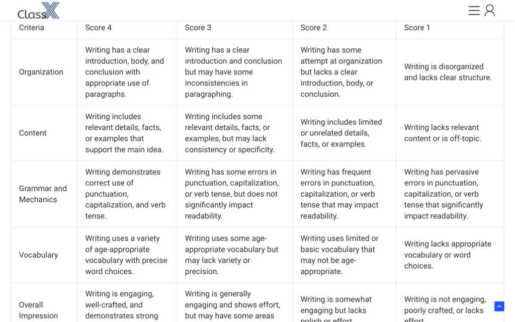 A screenshot of Description of ClassX grading system