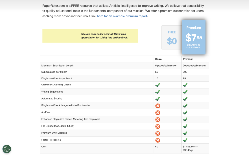 PaperRater pricing plans