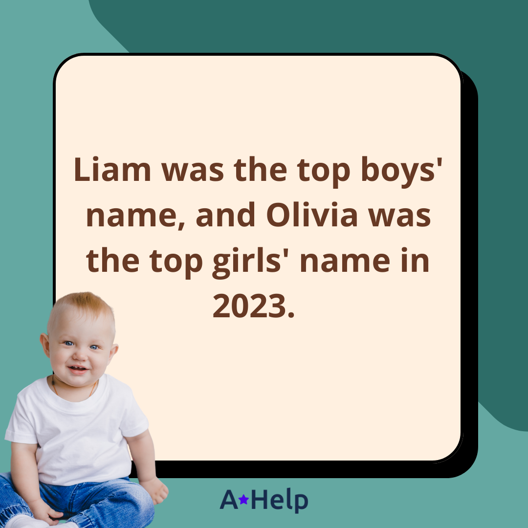 Most Popular Baby Names Learn with AHelp