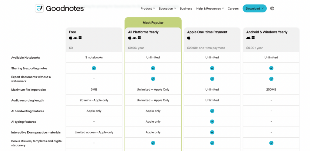 Goodnotes Review 2025