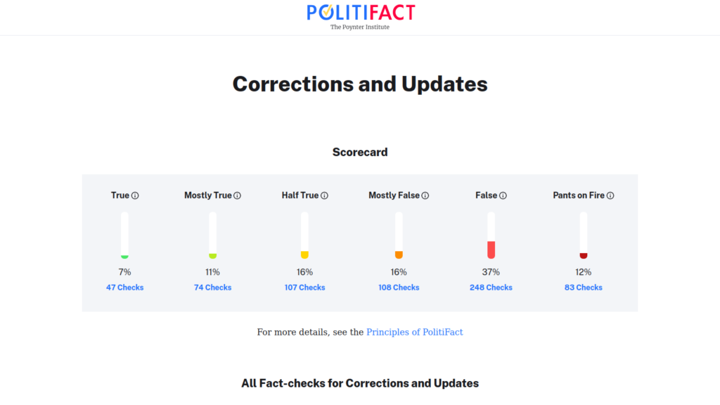 PolitiFact Review 2025