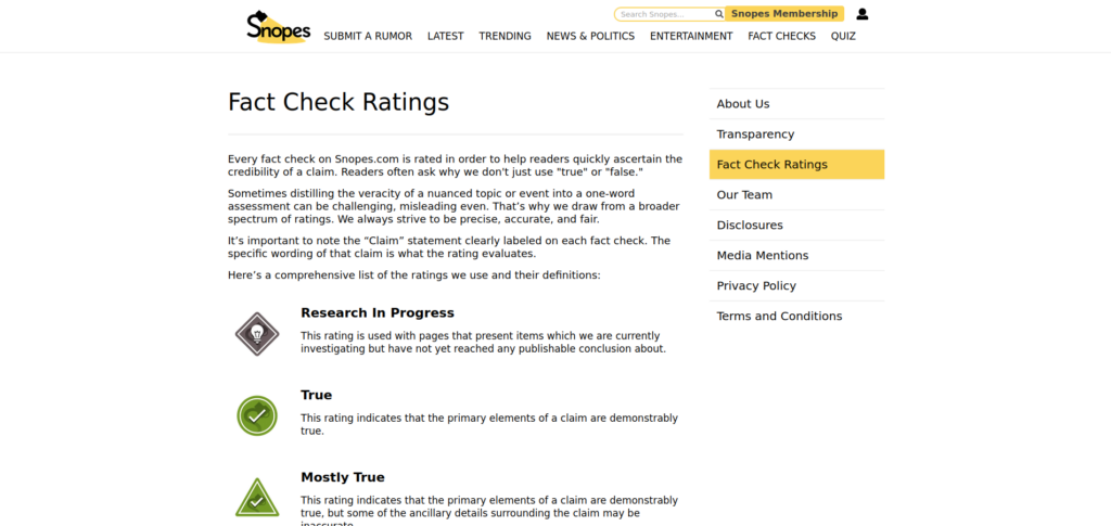Snopes Fact Checker Review 2025