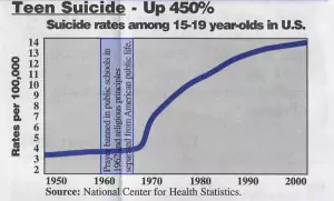 ChartTeenSuicide