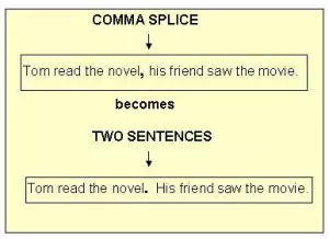 comma splice