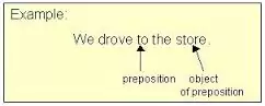 preposition