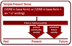 simple_present_tense