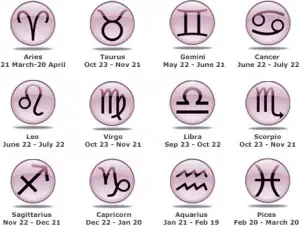 horoscope essay