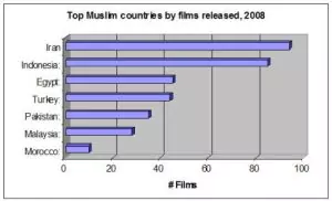 Muslim Cinema: An Introduction Essay Sample, Example