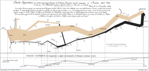 Visual Learning Techniques Essay Sample, Example