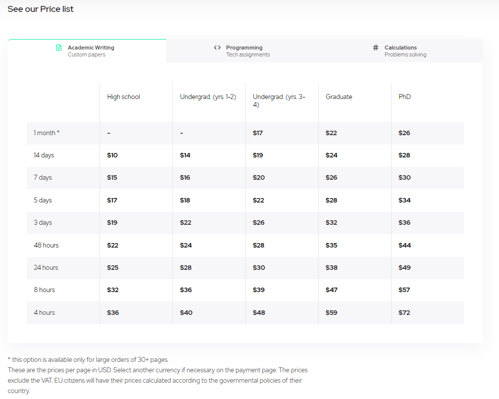 Price list