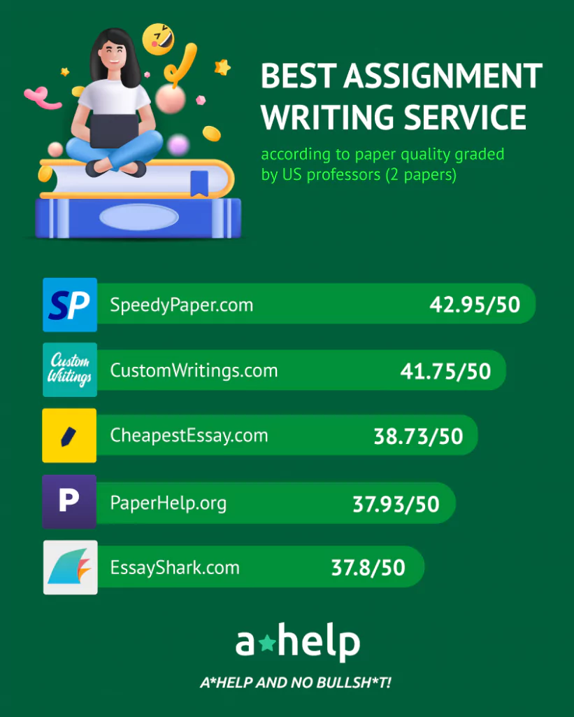 An infographic that shows a list of 5 best assignment writing services with the A*Help score assigned to each
