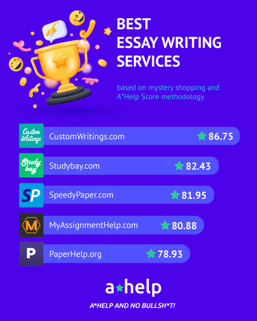 A*Help Researchers Unveil the Best Essay Writing Services: CustomWritings Secures the Top Spot