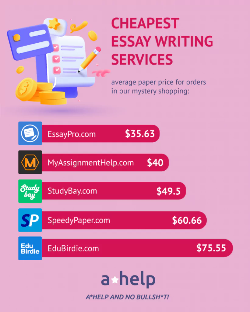 top 5 cheapest essay writing services