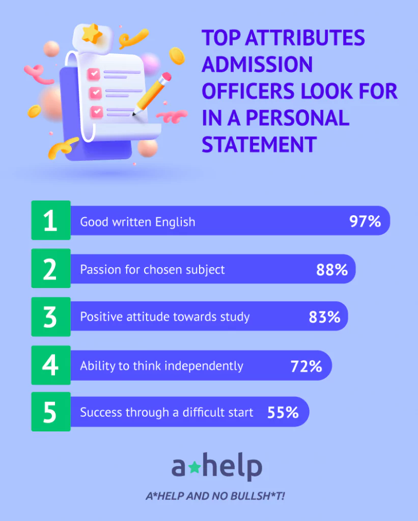 An infographic that shows a list of 5 best personal statement writing services with the A*Help score assigned to each
