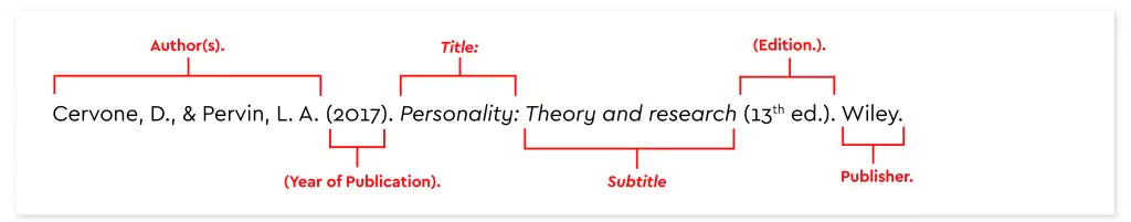 What makes referencing so vital for writing essays