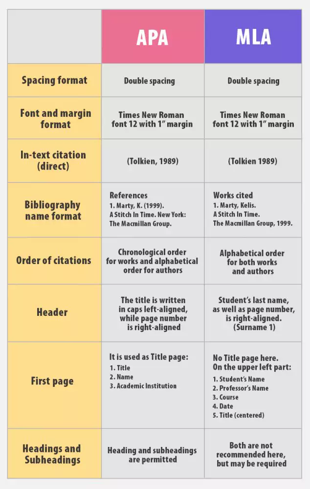 What makes referencing so vital for writing essays