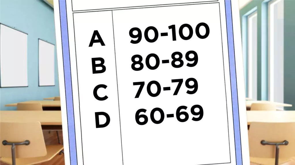 The 100-Point Grading Scale: A Stacked Deck for Students?