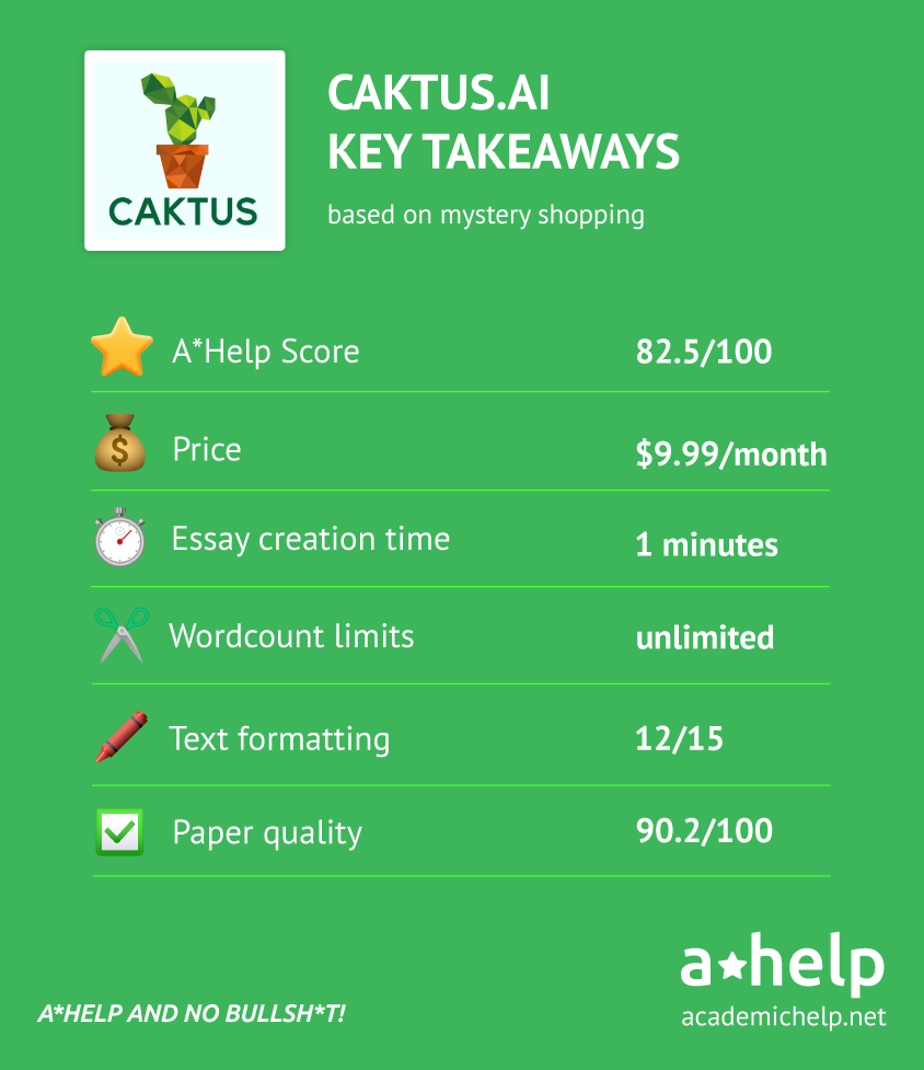 An infographic with a short Caktus AI review describing the ways it was tested and how it received an A*Help Score: 82.5/100