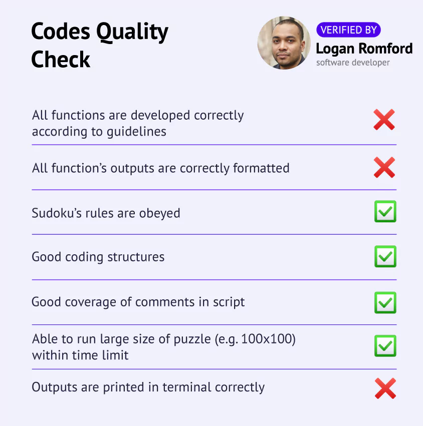Code quality check at Assignmentcore - checklist for Python task
