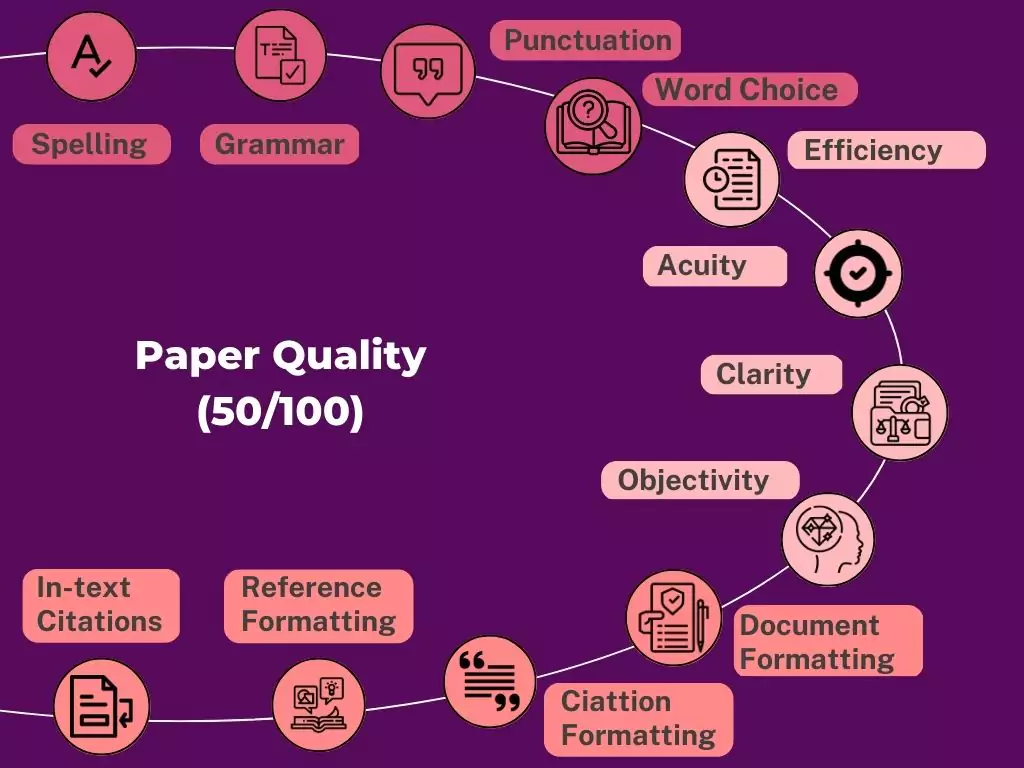 Paper Quality (50% of the A*Help Score)
