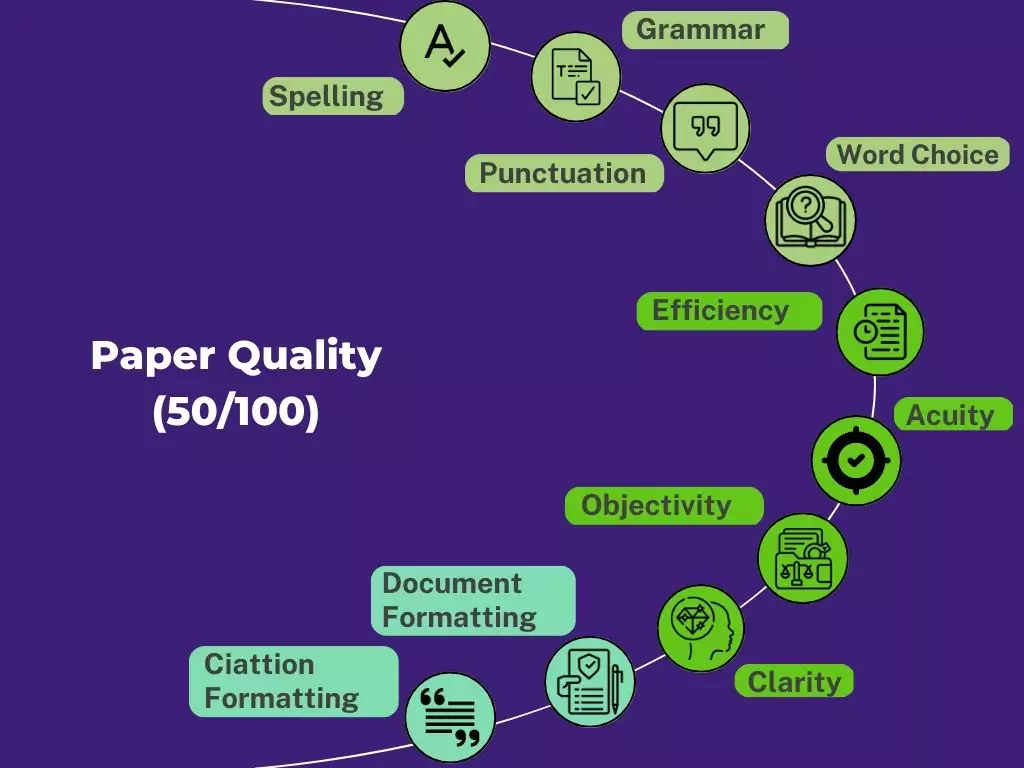 Paper quality (50% of the AHELP score)