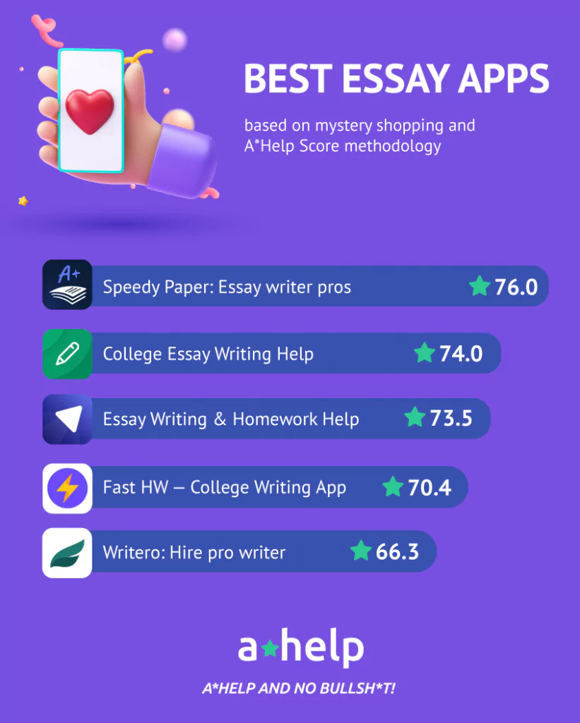 An infographic that shows a list of 5 essay apps with the A*Help score assigned to each