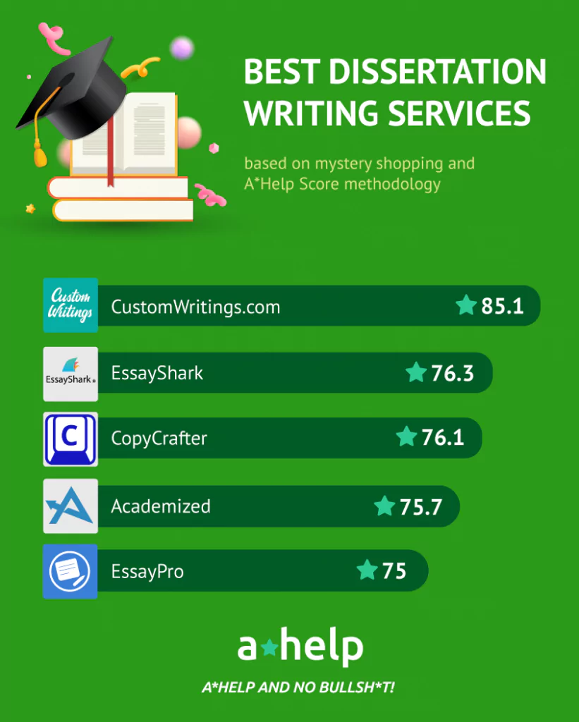 An infographic that shows a list of 5 best dissertation writing services with the A*Help score assigned to each