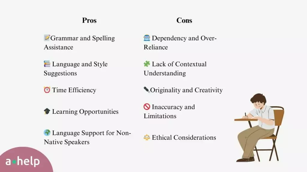 An infographic with an example of a 0 on a significant grade for using grammarly