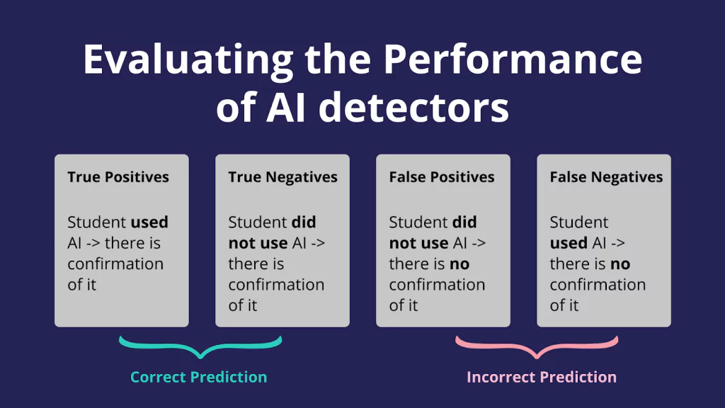 A Deep Dive into the Role of AI Tools in Education - AI Detectors vs AI Writers