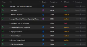Why People Trash LeetCode
