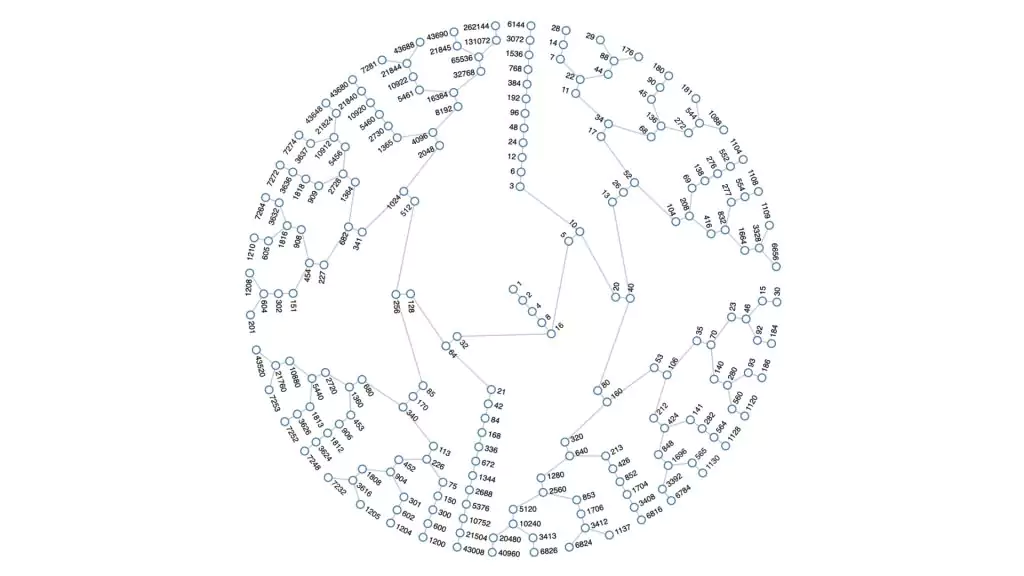 Collatz Conjecture