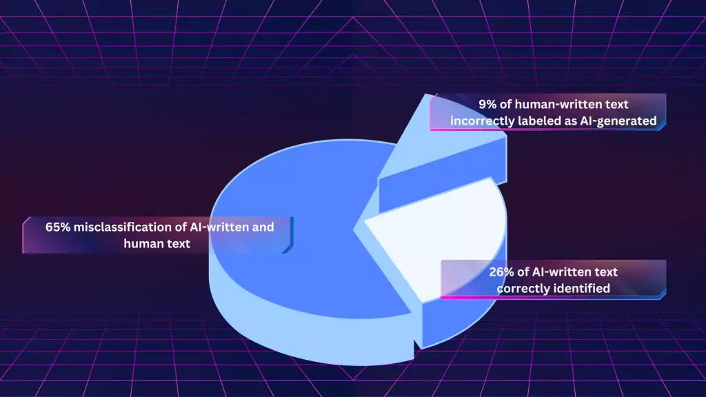 OpenAI's AI Text-Detection Tool