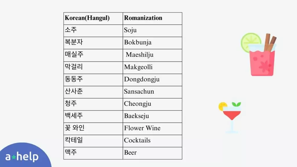 An infographic that gives an aswer to the question how to say cheers in korean