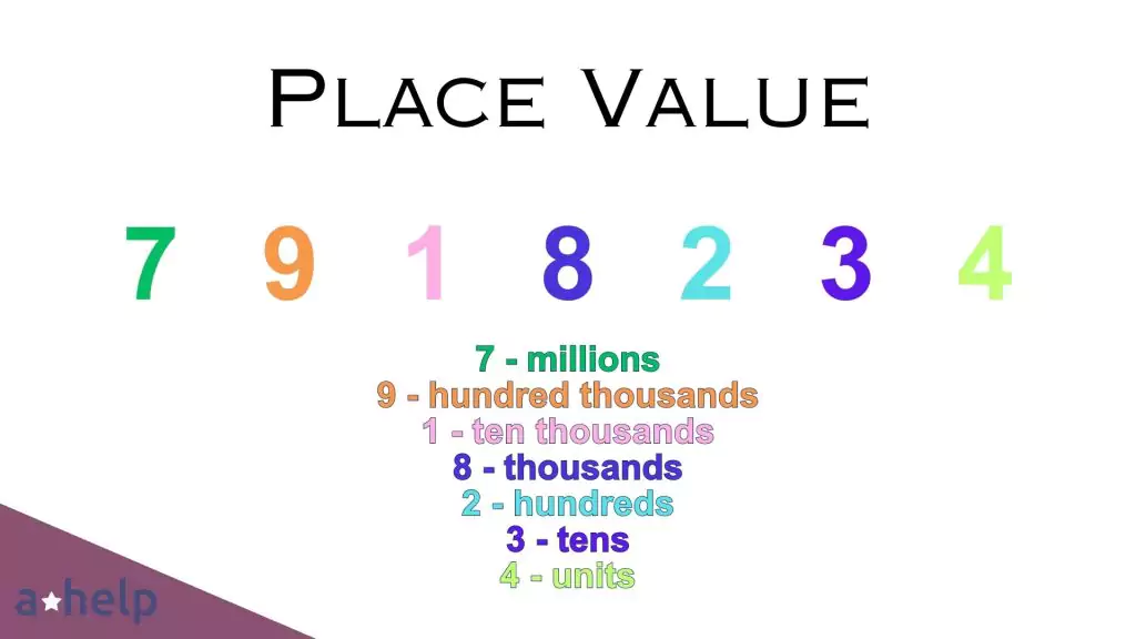 Place Value