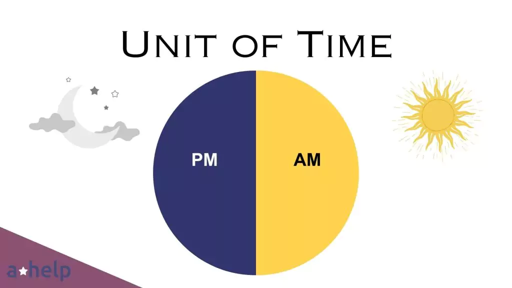 Unit of Time