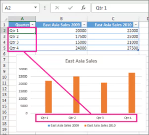 How to add a secondary axis in Excel