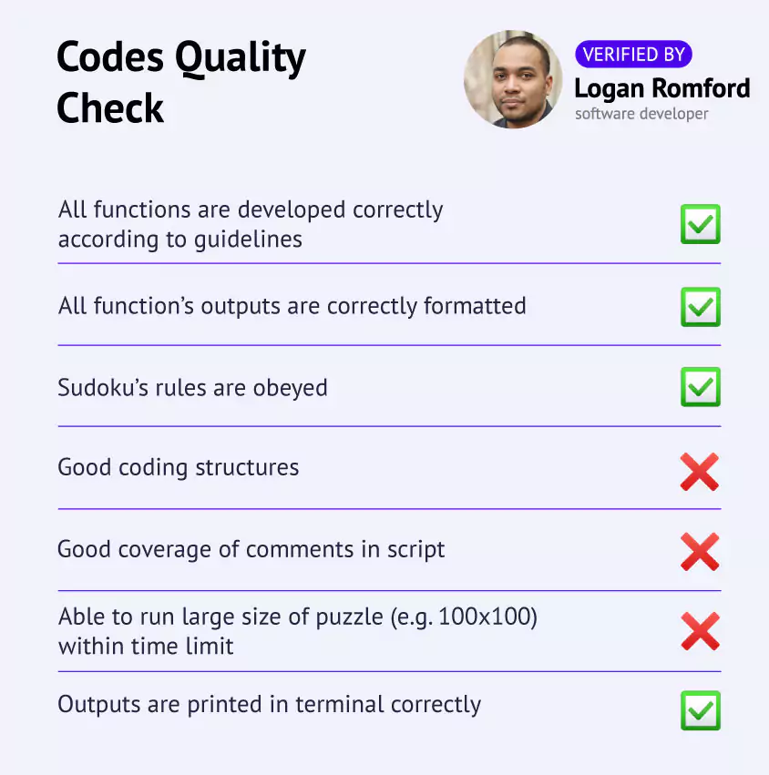 A screenshot showing how the Python sudoku assignment was performed by Programminghomeworkhelp according to Logan Romford