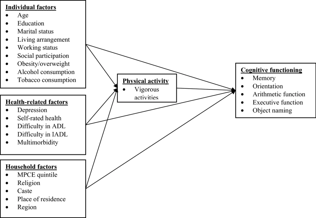 Maintaining Physical Health While Completing Your PhD: How Do People Cope?