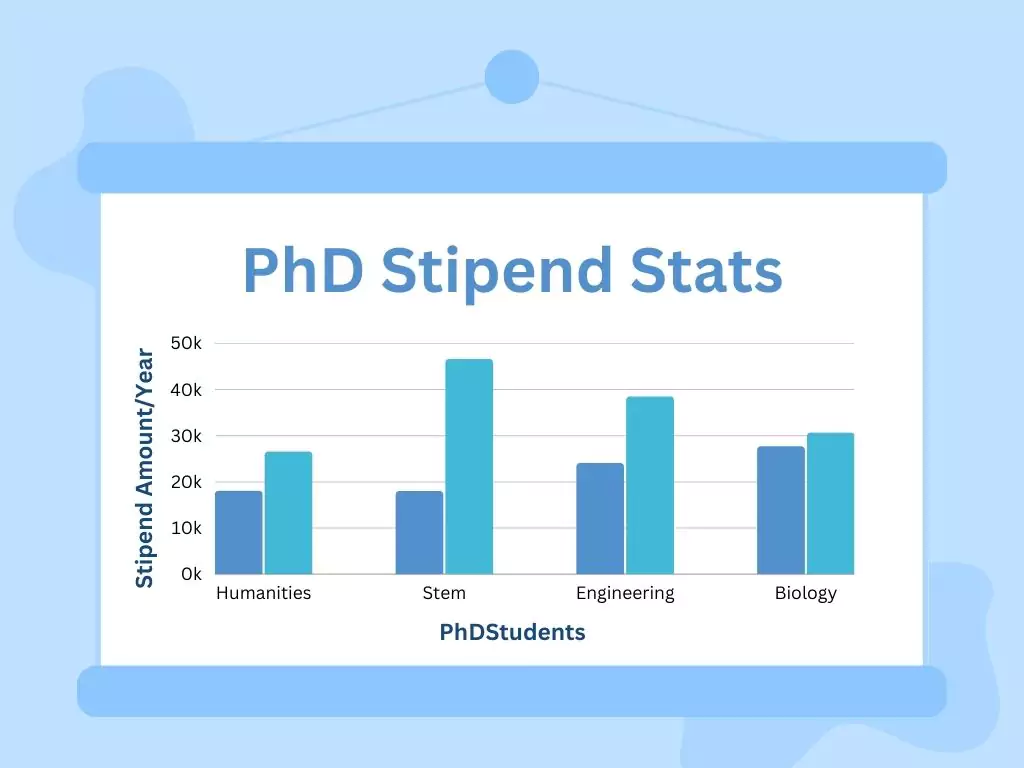 Image showing a surbey about stipends of PhD students across fields