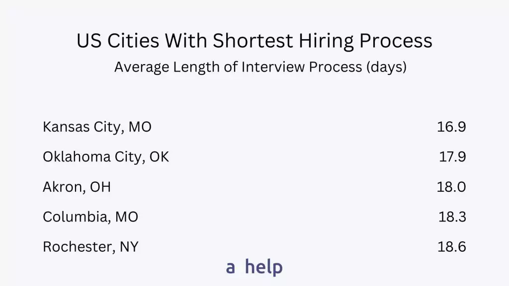 us cities with shortest hiring process