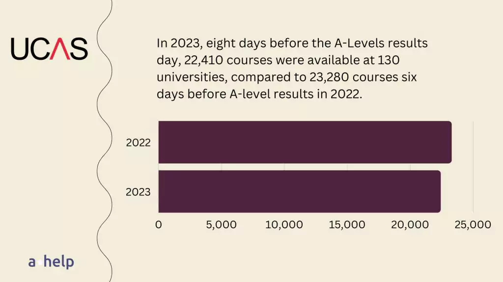 Ucas alevels statistics