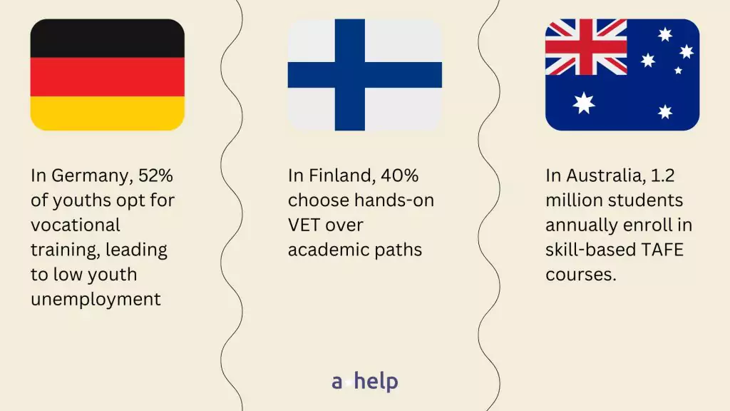 alternative education paths